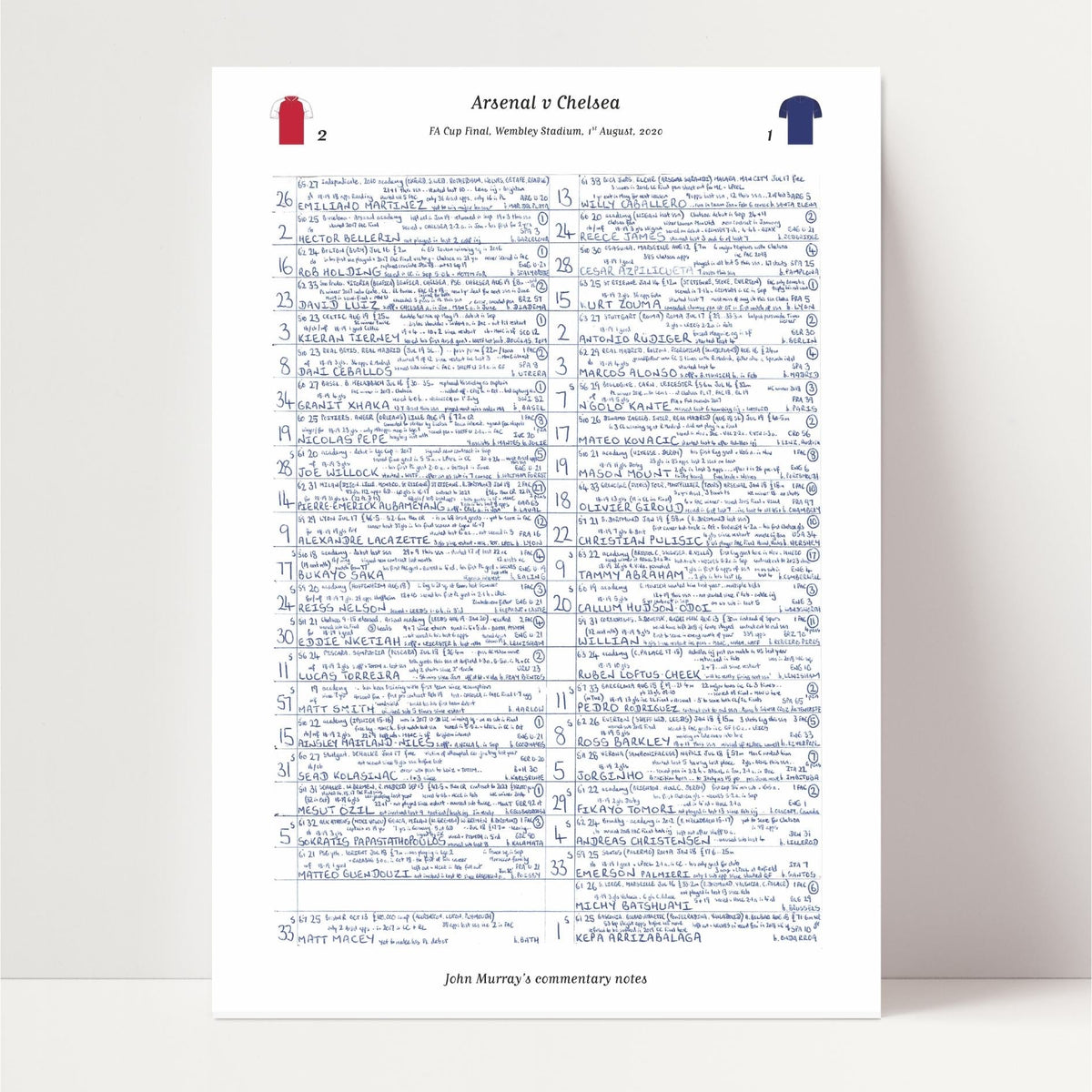 FOOTBALL Arsenal v Chelsea, FA Cup Final, Wembley Stadium, August 1, 2020. John Murray.