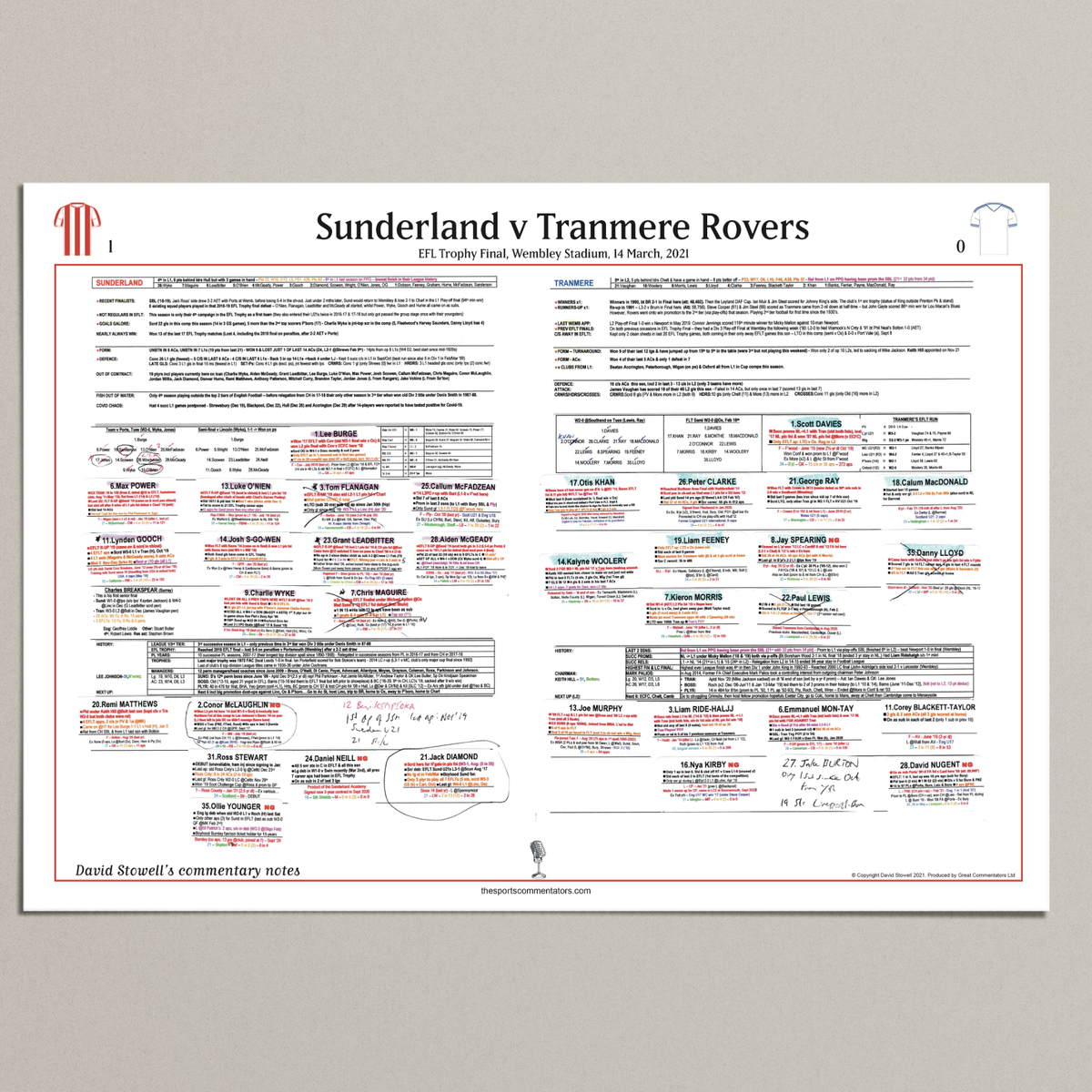 FOOTBALL EFL Trophy Final Sunderland beat Tranmere Rovers, Wembley Stadium, 14 March, 2021. David Stowell