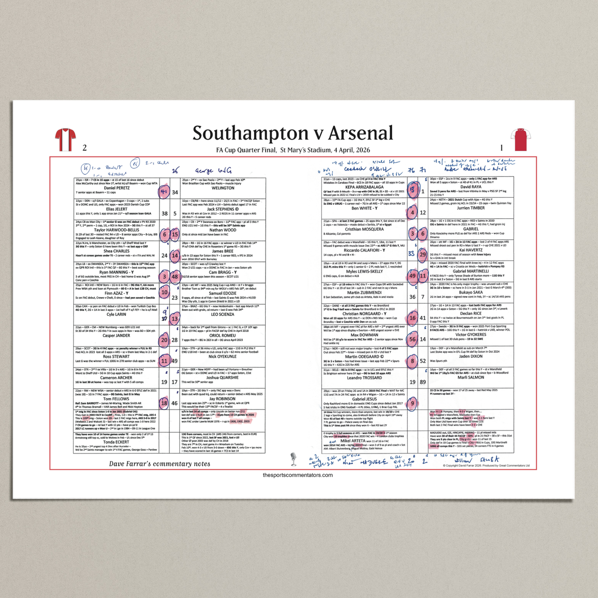 FOOTBALL FA Cup Quarter Final, Southampton beat Arsenal, St Mary's Stadium, 4 April 2026. Dave Farrar..