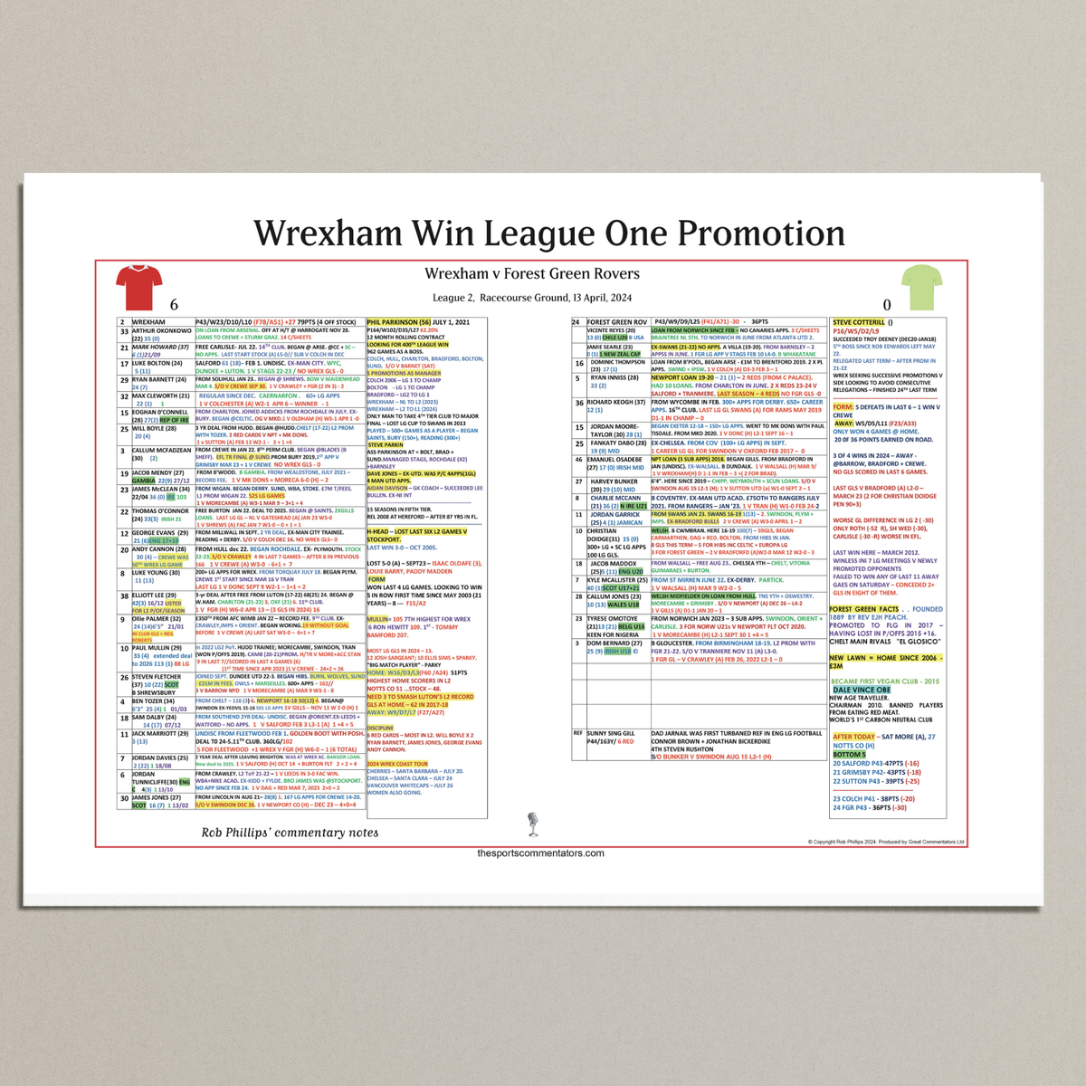 FOOTBALL League Two. Wrexham win promotion. Wrexham v Forest Green Rovers, Racecourse Ground, 13 April, 2024. Rob Phillips.