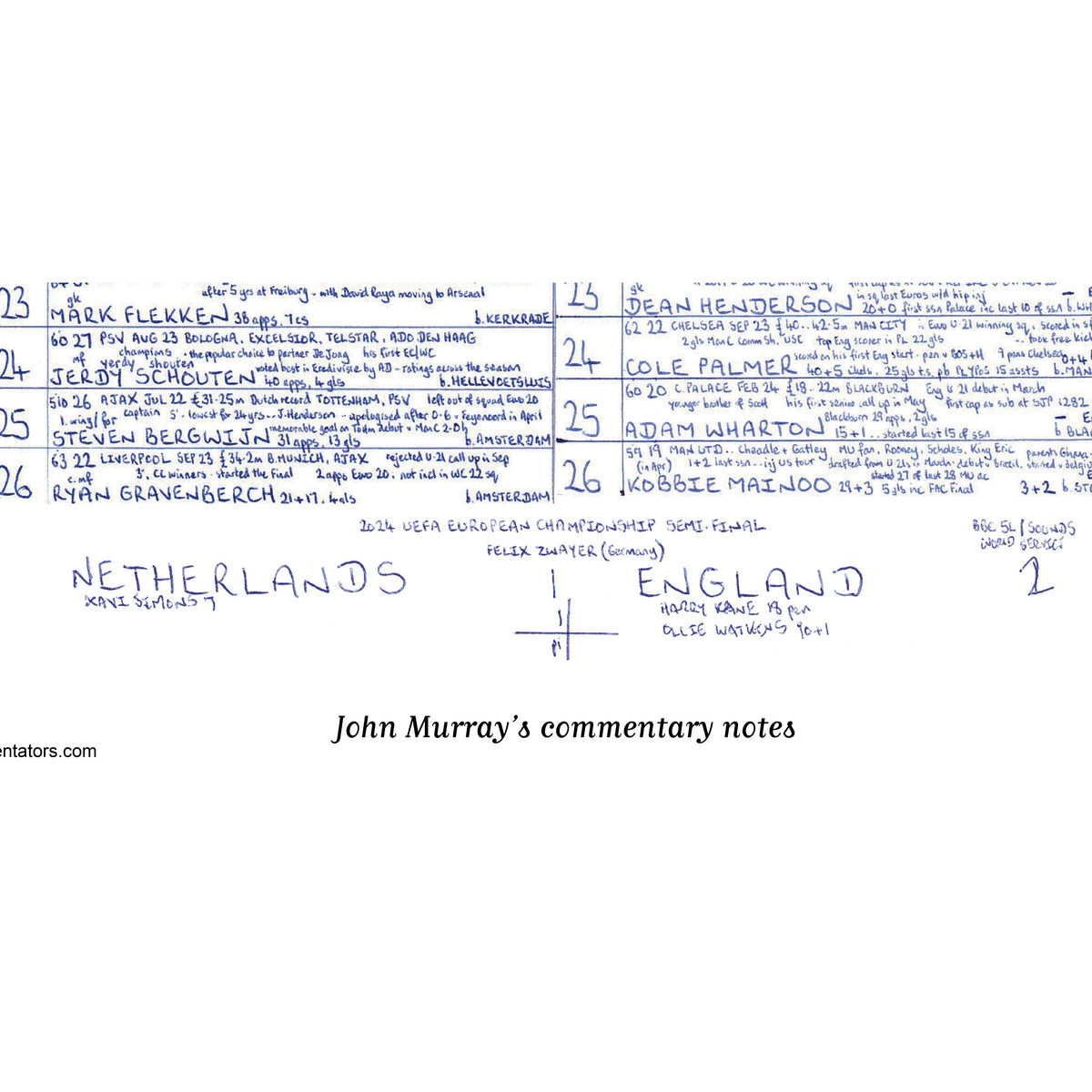 FOOTBALL Netherlands v England, UEFA European Championship, Semi Final, Dortmund, July 10, 2024. John Murray.