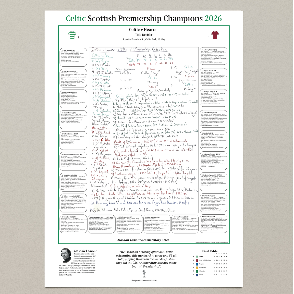 FOOTBALL Celtic win the Scottish Premiership, Celtic v Hearts, Celtic Park, 16 May, 2026. Alasdair Lamont