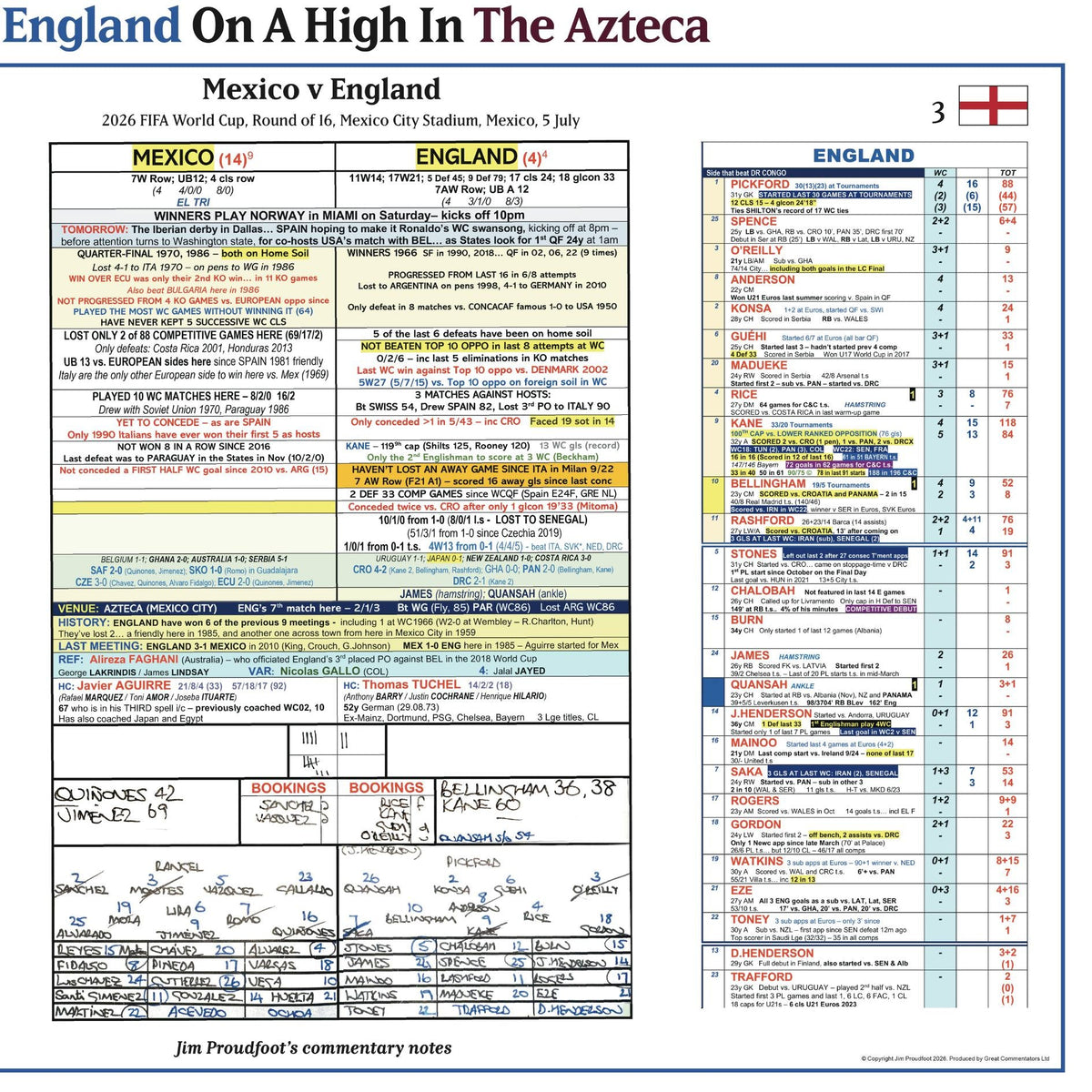 FOOTBALL FIFA World Cup 2026. England beat Mexico, Round of 16. The Azteca, Mexico City Stadium, Mexico, 5 July 2026. Jim Proudfoot.