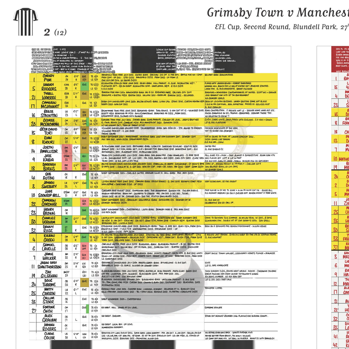 FOOTBALL Grimsby Town v Manchester United. EFL Cup, Second Round, Blundell Park. 27 August, 2025. Daniel Mann.