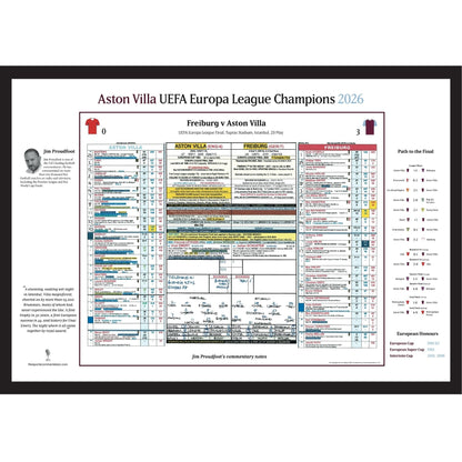 FOOTBALL Aston Villa win Europa League, Europa League Final, Aston Villa v Freiburg, Istanbul, 20 May 2026. Jim Proudfoot
