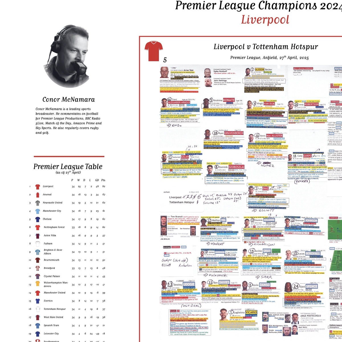 FOOTBALL Liverpool v Tottenham Hotspur, Premier League,  Anfield, 27 April, 2025. Conor McNamara