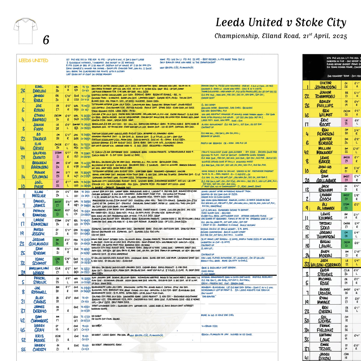FOOTBALL Leeds United v Stoke City, Championship, Elland Road, April 21, 2025. Daniel Mann