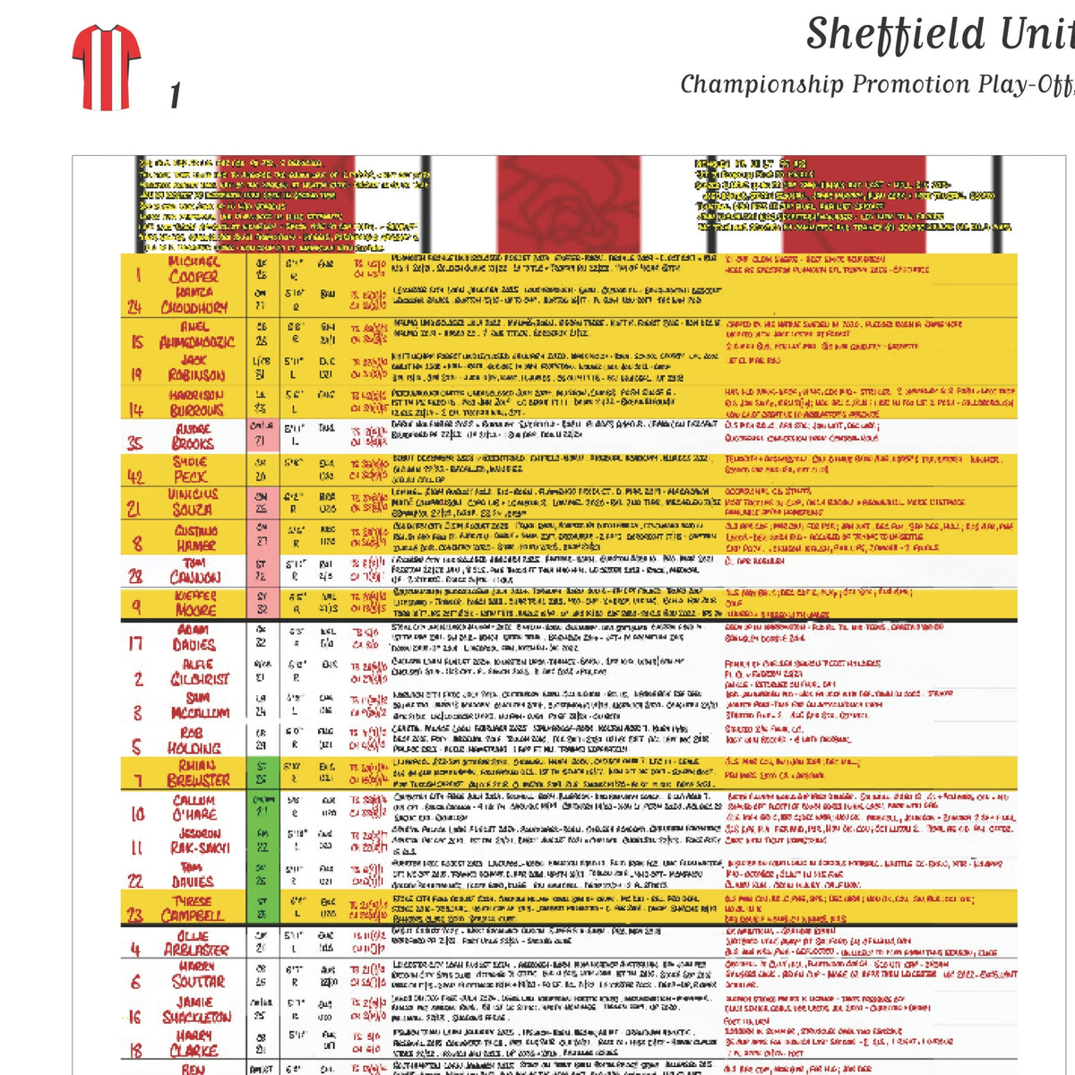 FOOTBALL Sheffield United v Sunderland. Championship Playoff Final. Wembley Stadium. 24 May, 2025. Daniel Mann.