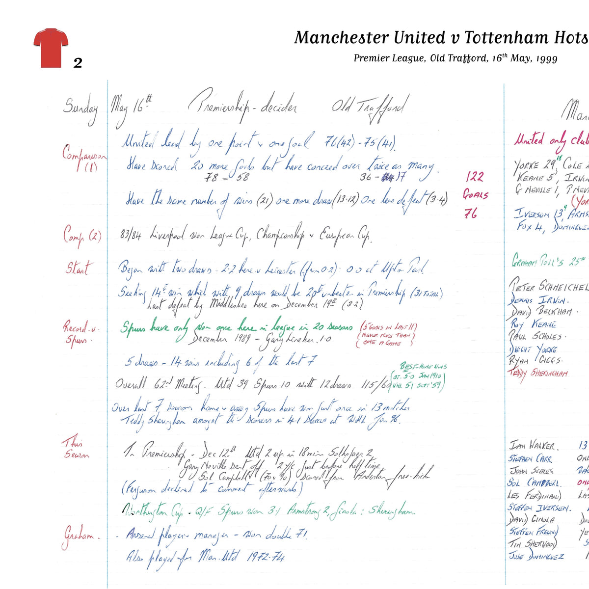 FOOTBALL Premier League, Manchester United v Tottenham Hotspur,  Old Trafford, 16 May, 1999. Barry Davies