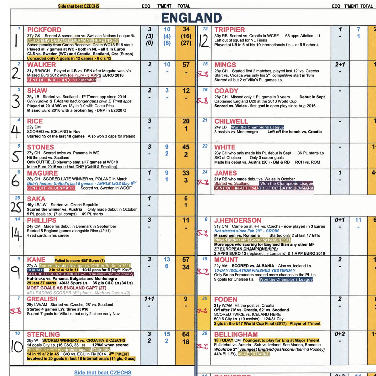 FOOTBALL England v Germany, UEFA European Championships, Round of 16, Wembley Stadium, 29 June 2021. Jim Proudfoot.