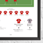 Soccer match lineup between Manchester United and Bayern Munich with player names and numbers on a white background.