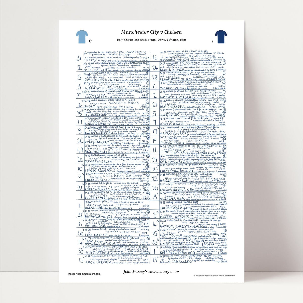 FOOTBALL Manchester City v Chelsea, Champions League Final, Porto. May 29, 2021. John Murray.