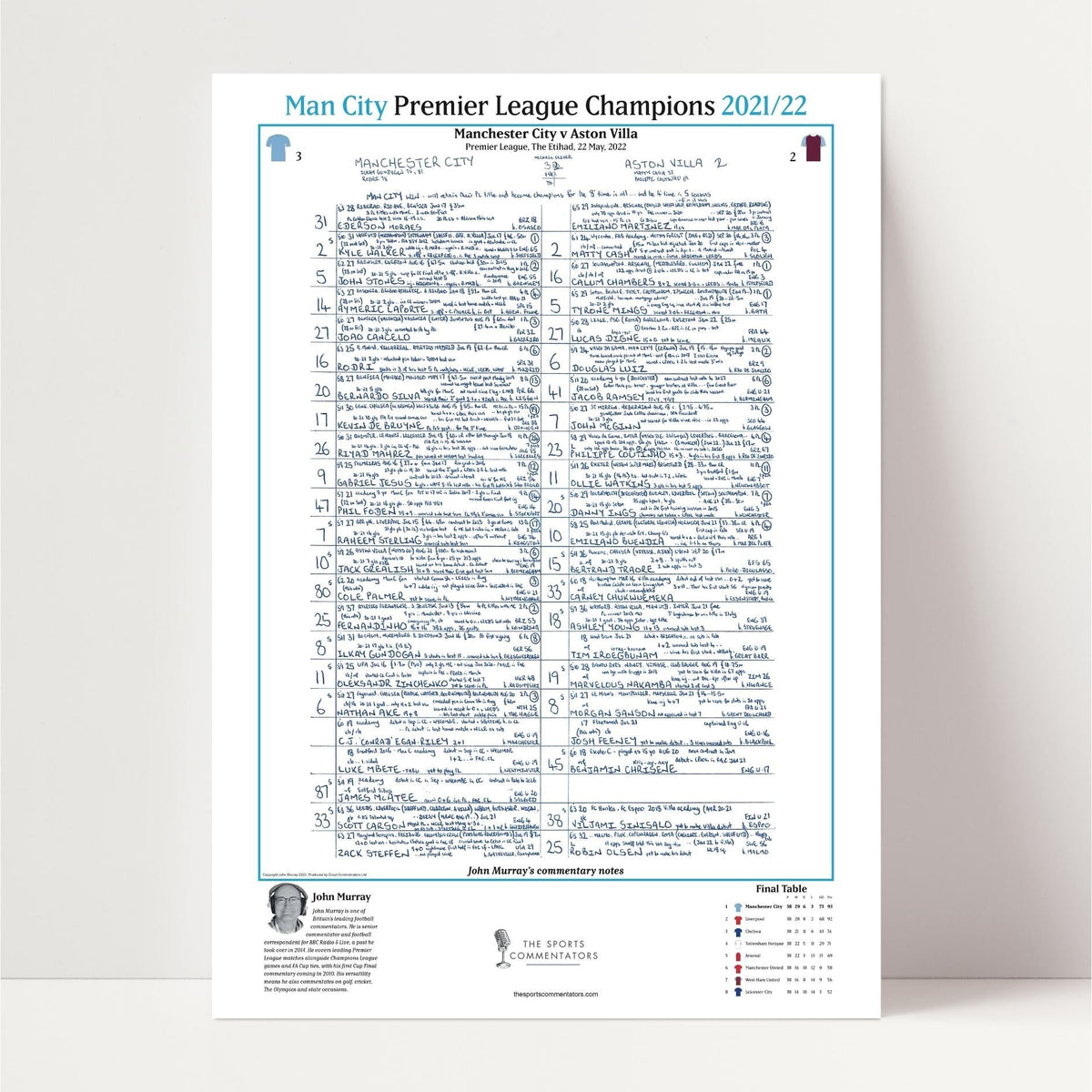 FOOTBALL Champions Special Manchester City v Aston Villa, Premier League, Wembley, 22nd May, 2022