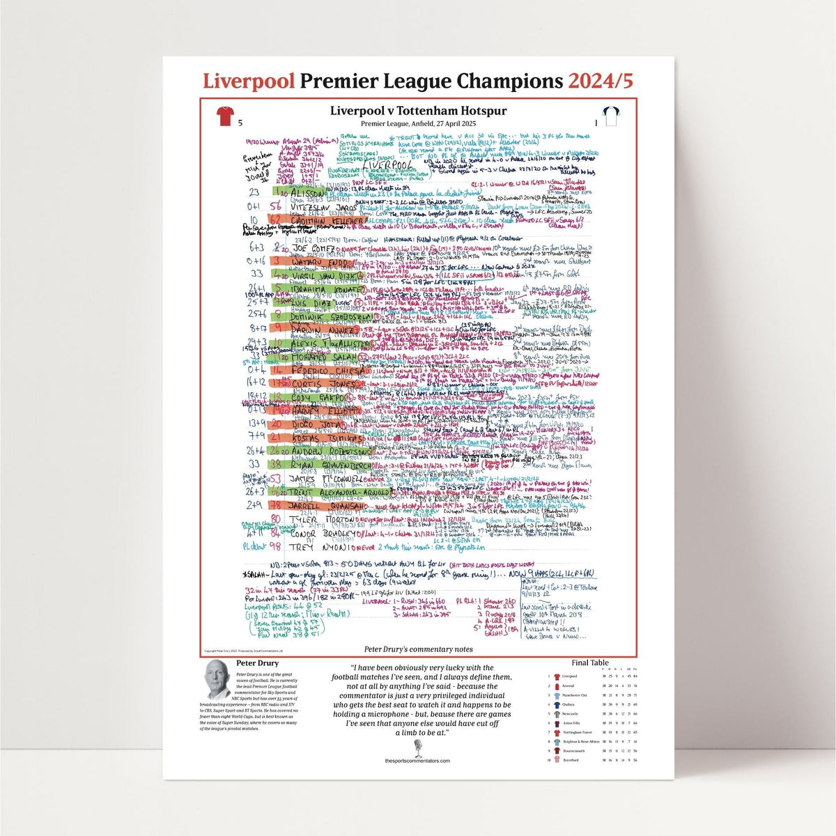 FOOTBALL Liverpool v Tottenham Hotspur, Premier League,  Anfield, 27 April, 2025. Peter Drury
