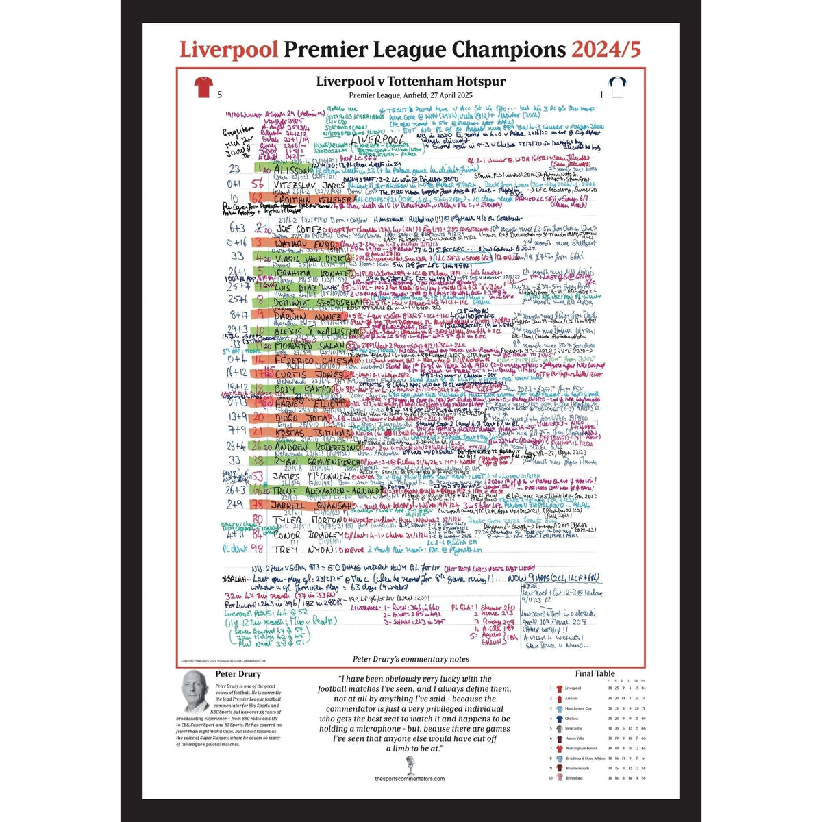 FOOTBALL Liverpool v Tottenham Hotspur, Premier League,  Anfield, 27 April, 2025. Peter Drury
