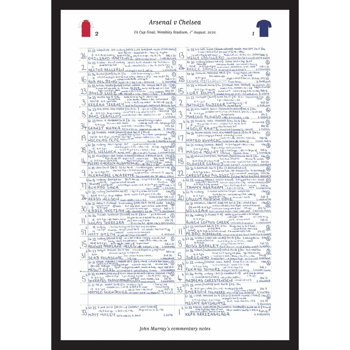 FOOTBALL Arsenal v Chelsea, FA Cup Final, Wembley Stadium, August 1, 2020. John Murray.