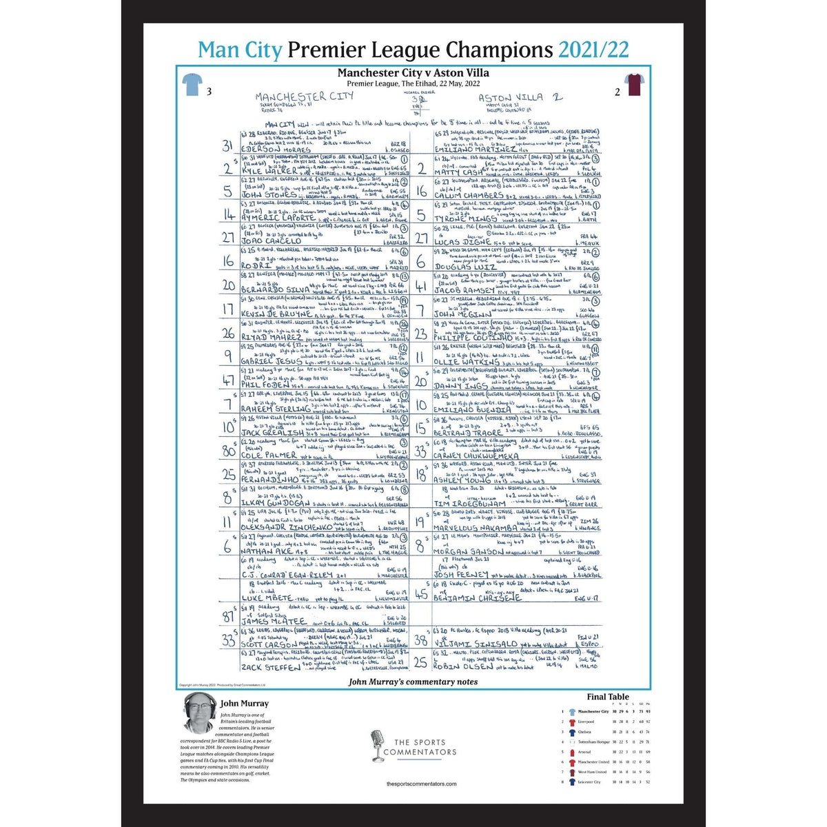 FOOTBALL Champions Special Manchester City v Aston Villa, Premier League, Wembley, 22nd May, 2022