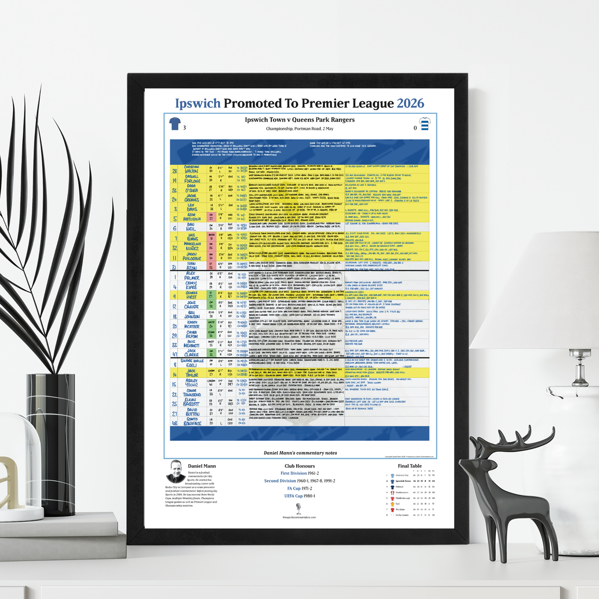 FOOTBALL Ipswich Promotion Special, Ipswich v QPR, Championship, Portman Road, 2 May, 2026. Daniel Mann