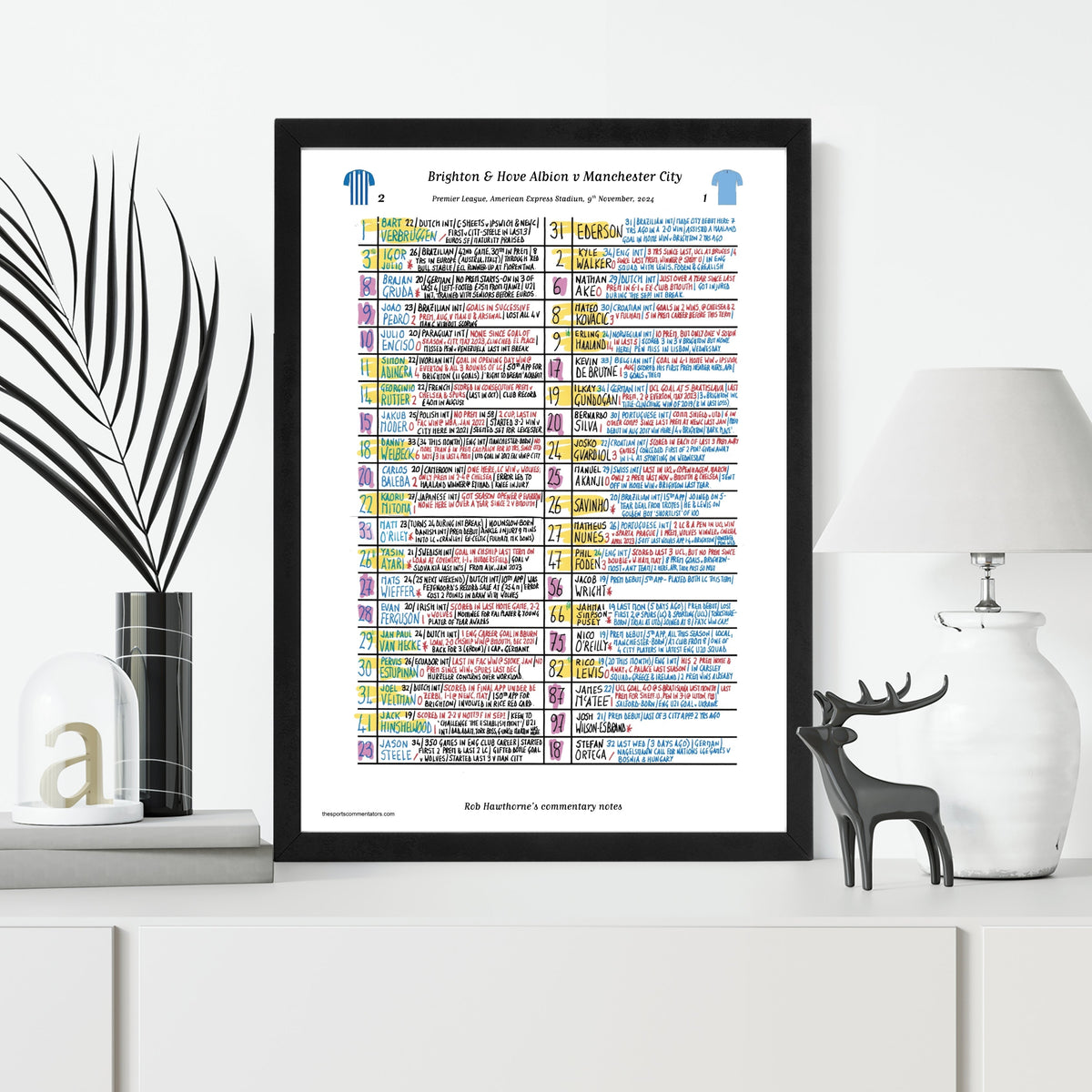 FOOTBALL Brighton v Manchester City, Premier League, American Express Stadium, Nov 9, 2024. Rob Hawthorne.