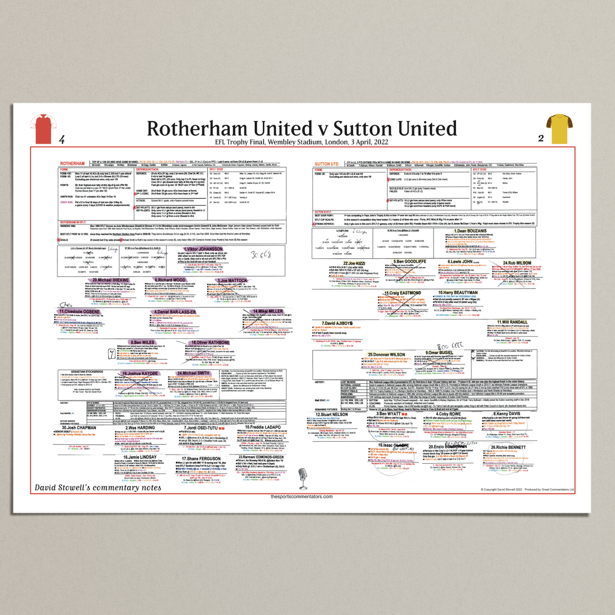 FOOTBALL EFL Trophy Final Rotherham United beat Sutton United, Wembley Stadium, 3 April, 2022. David Stowell