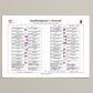 FOOTBALL FA Cup Quarter Final, Southampton beat Arsenal, St Mary's Stadium, 4 April 2026. Dave Farrar..