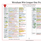 FOOTBALL League Two. Wrexham win promotion. Wrexham v Forest Green Rovers, Racecourse Ground, 13 April, 2024. Rob Phillips.