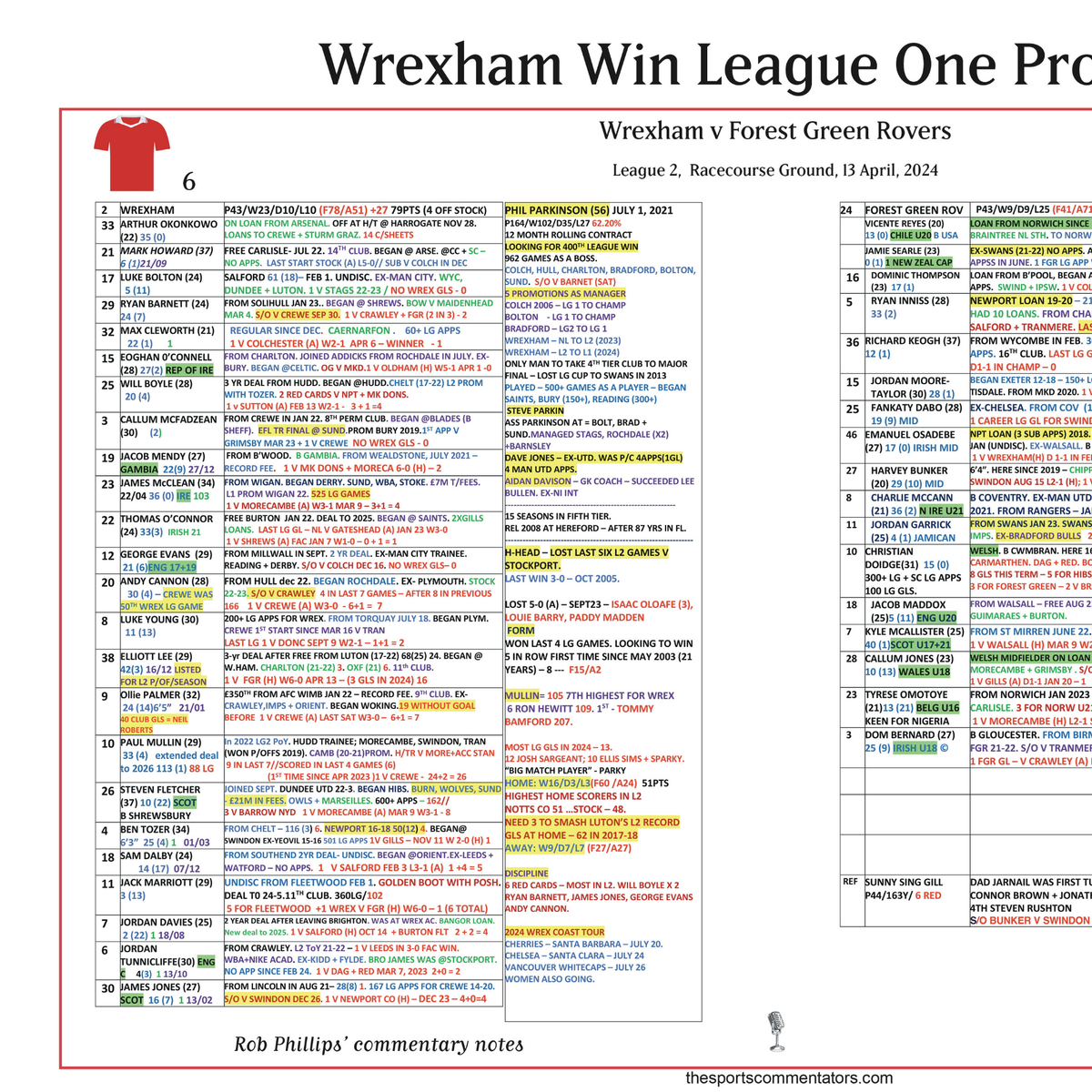 FOOTBALL League Two. Wrexham win promotion. Wrexham v Forest Green Rovers, Racecourse Ground, 13 April, 2024. Rob Phillips.