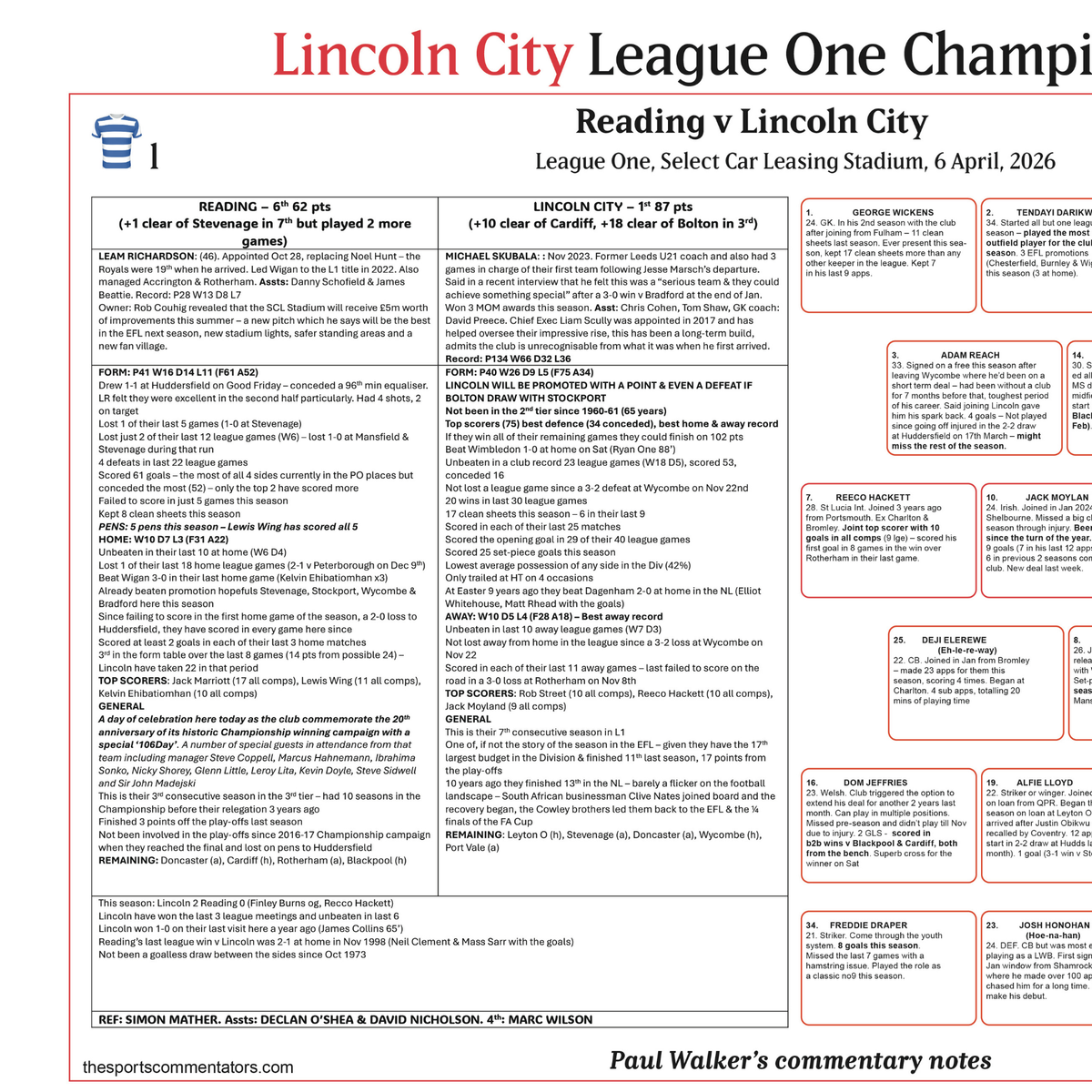 FOOTBALL Lincoln City Champions, Lincoln City beat Reading, Select Car Leasing Stadium, 6 April 2026. Paul Walker