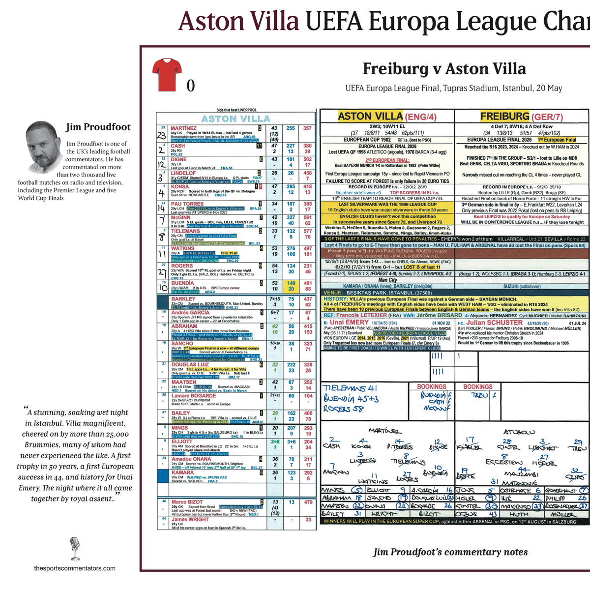 FOOTBALL Aston Villa win Europa League, Europa League Final, Aston Villa v Freiburg, Istanbul, 20 May 2026. Jim Proudfoot