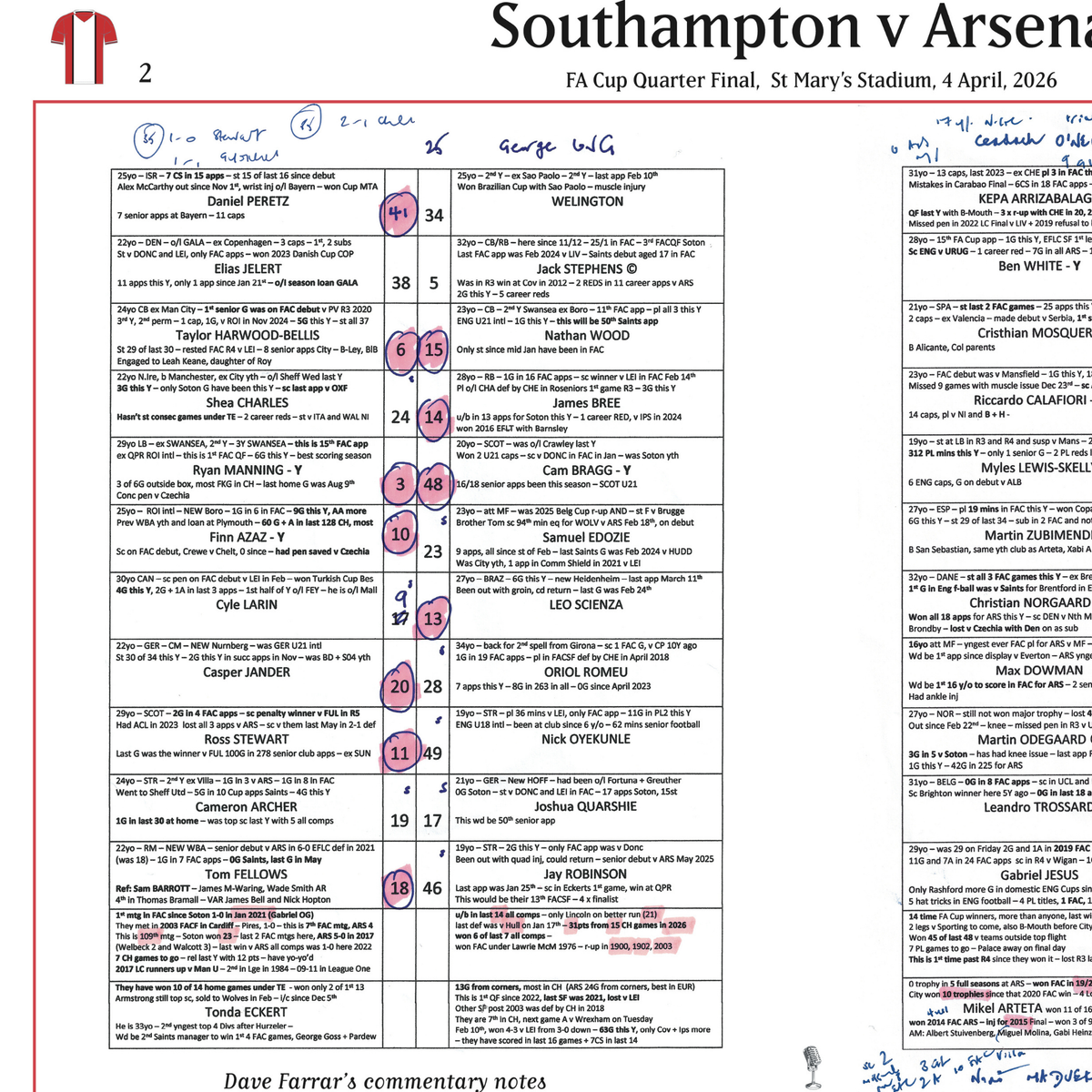 FOOTBALL FA Cup Quarter Final, Southampton beat Arsenal, St Mary's Stadium, 4 April 2026. Dave Farrar..