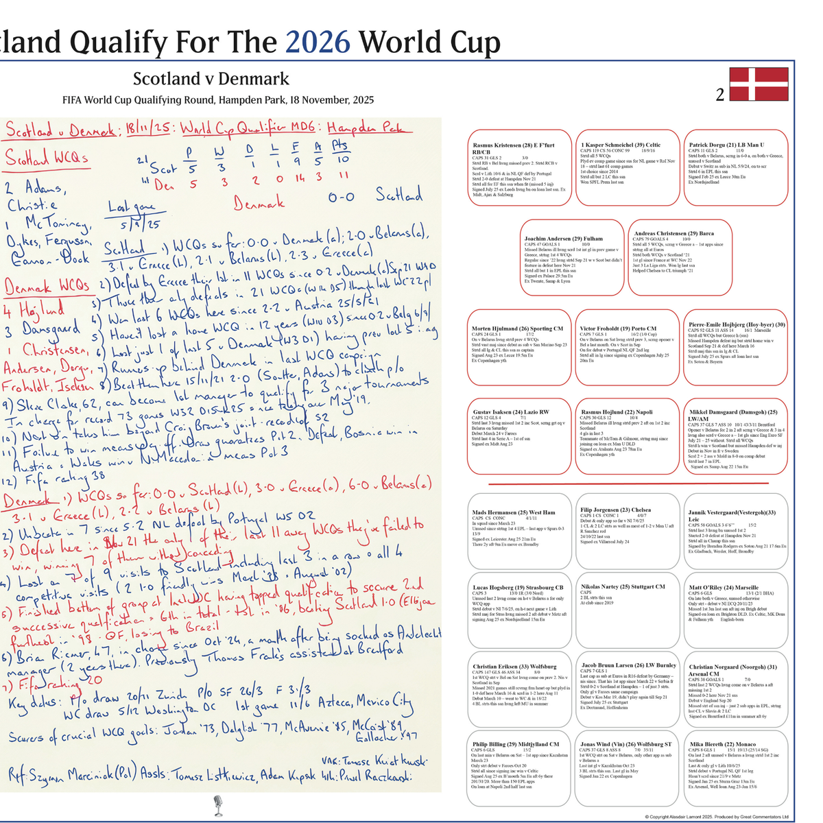 FOOTBALL FIFA World Cup Qualifying Round. Scotland beat Denmark. Hampden Park, 18 November, 2025. Alasdair Lamont