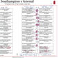 FOOTBALL FA Cup Quarter Final, Southampton beat Arsenal, St Mary's Stadium, 4 April 2026. Dave Farrar..