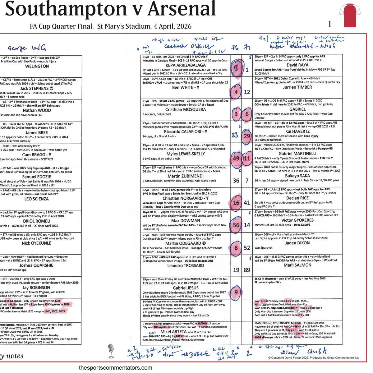 FOOTBALL FA Cup Quarter Final, Southampton beat Arsenal, St Mary's Stadium, 4 April 2026. Dave Farrar..