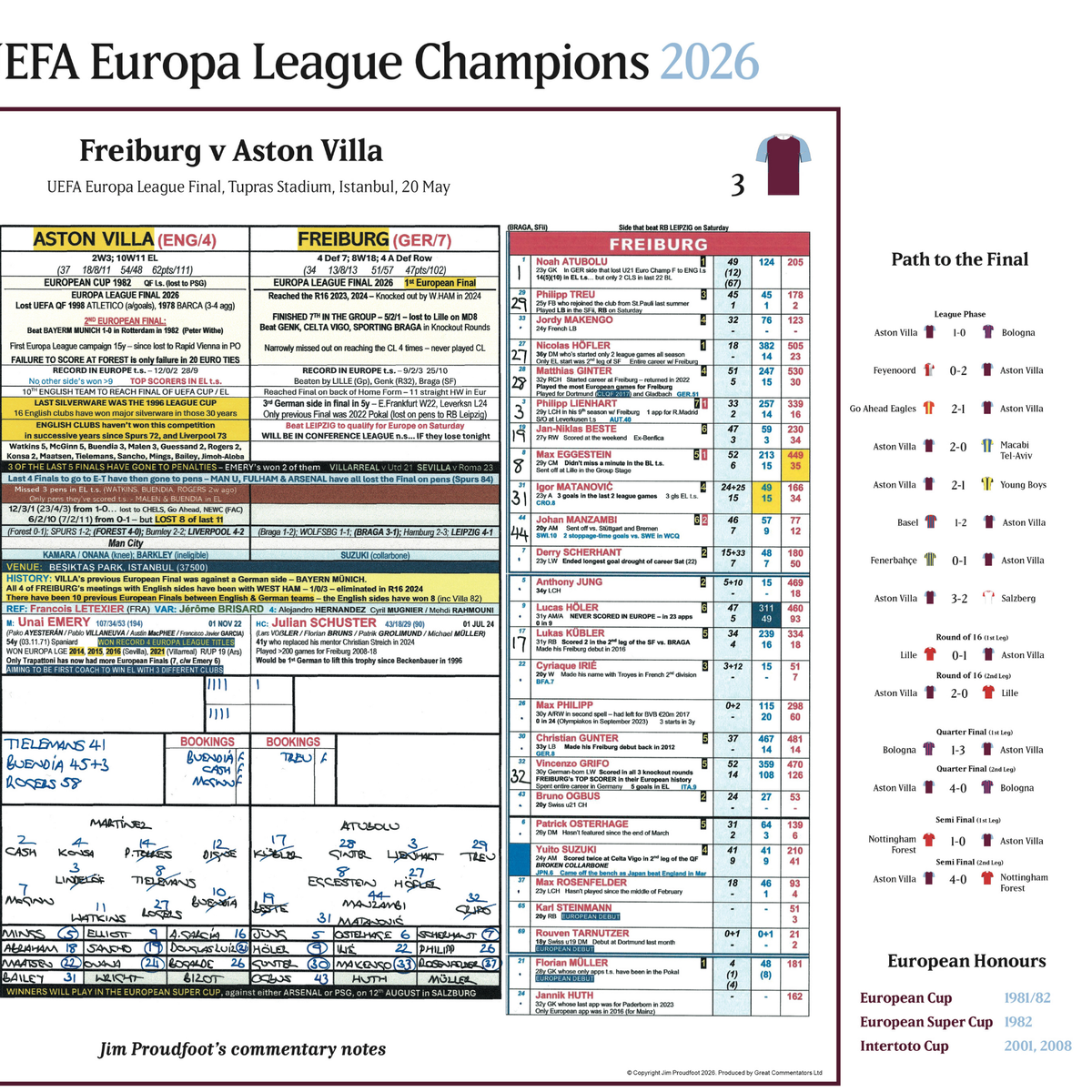 FOOTBALL Aston Villa win Europa League, Europa League Final, Aston Villa v Freiburg, Istanbul, 20 May 2026. Jim Proudfoot