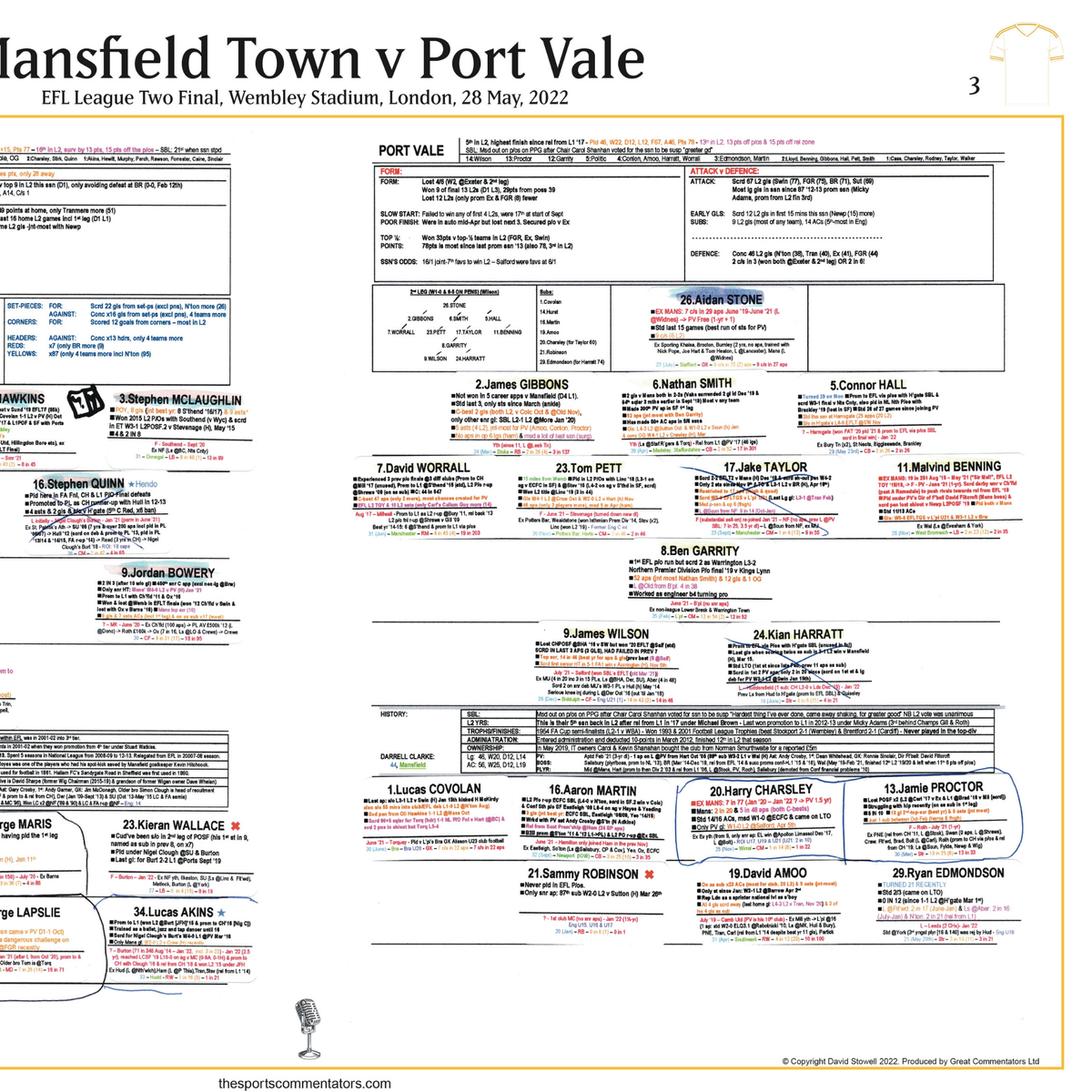 FOOTBALL EFL League Two Play Off Final. Port Vale beat Mansfield Town, Wembley Stadium, 28 May, 2022. David Stowell.