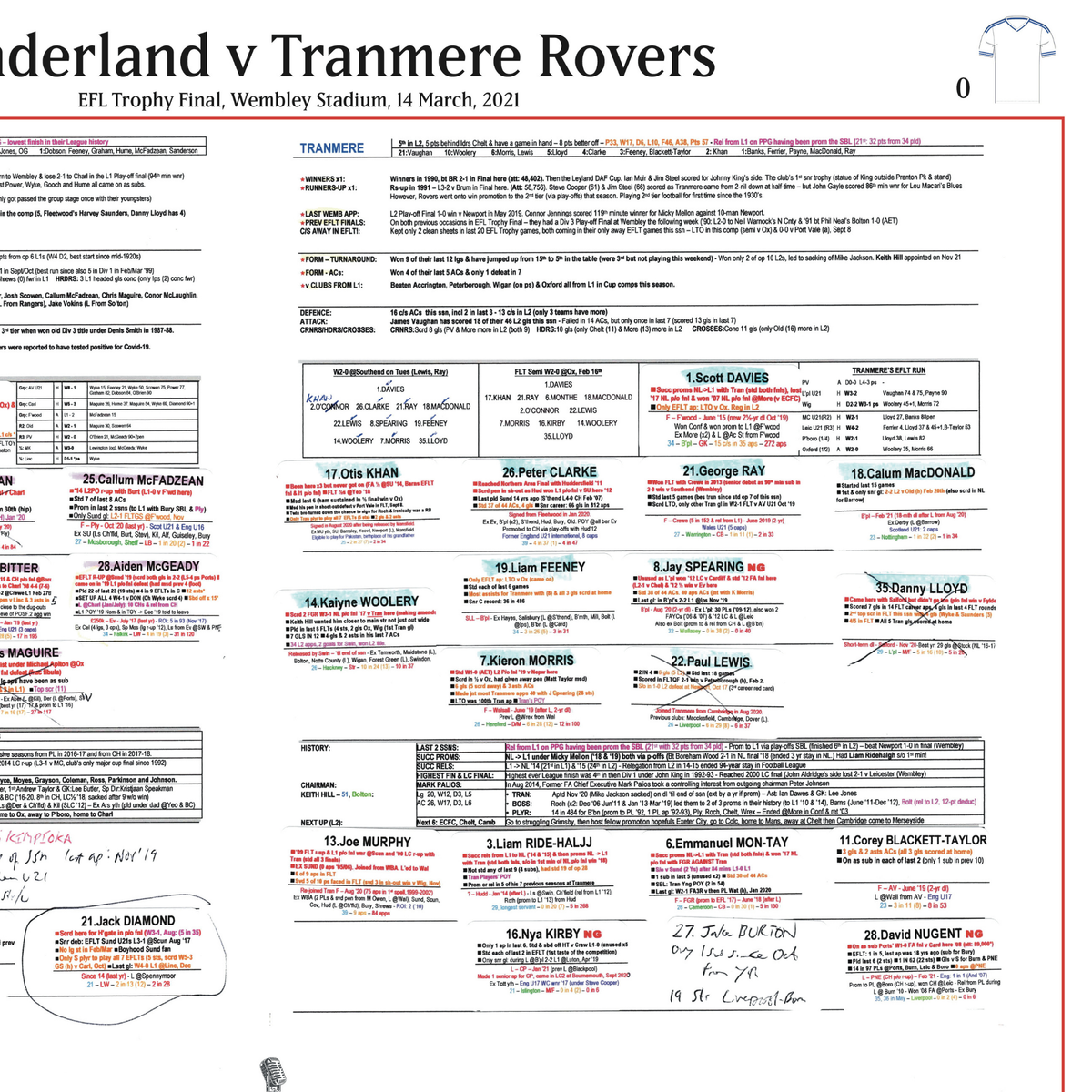 FOOTBALL EFL Trophy Final Sunderland beat Tranmere Rovers, Wembley Stadium, 14 March, 2021. David Stowell