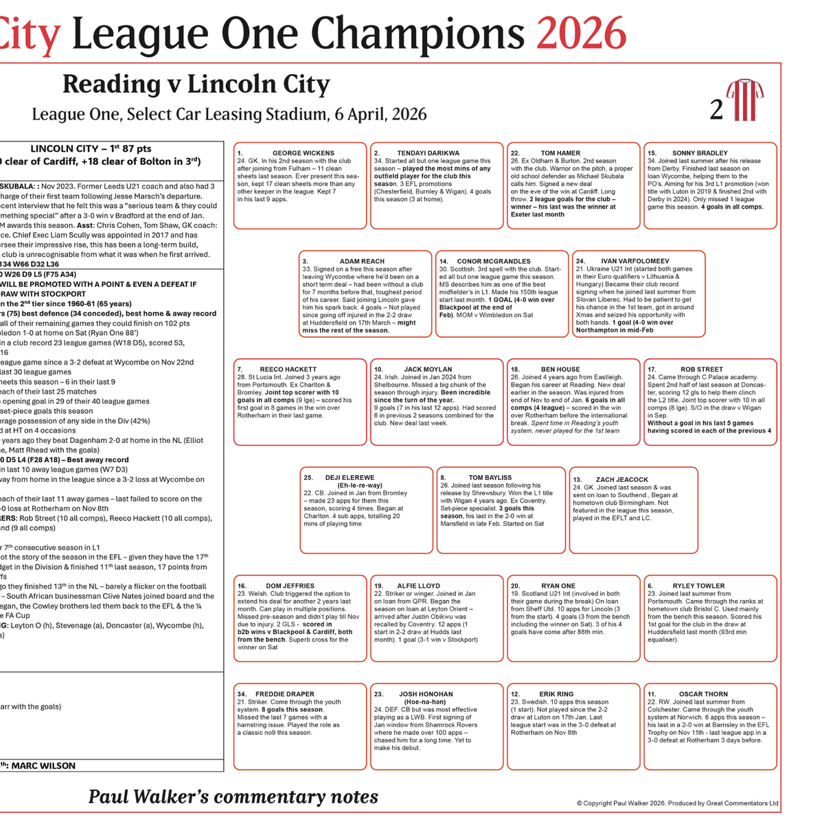 FOOTBALL Lincoln City Champions, Lincoln City beat Reading, Select Car Leasing Stadium, 6 April 2026. Paul Walker