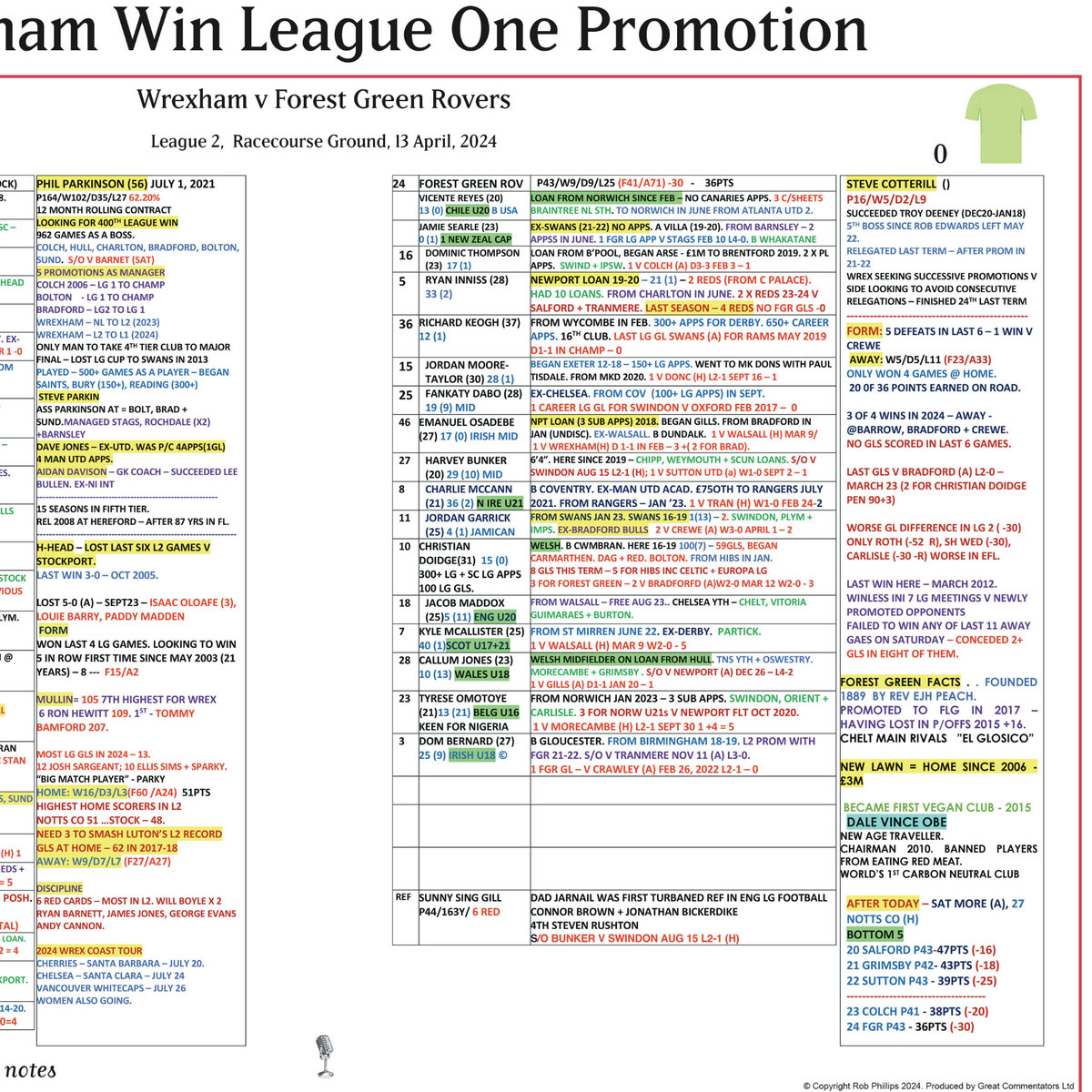 FOOTBALL League Two. Wrexham win promotion. Wrexham v Forest Green Rovers, Racecourse Ground, 13 April, 2024. Rob Phillips.
