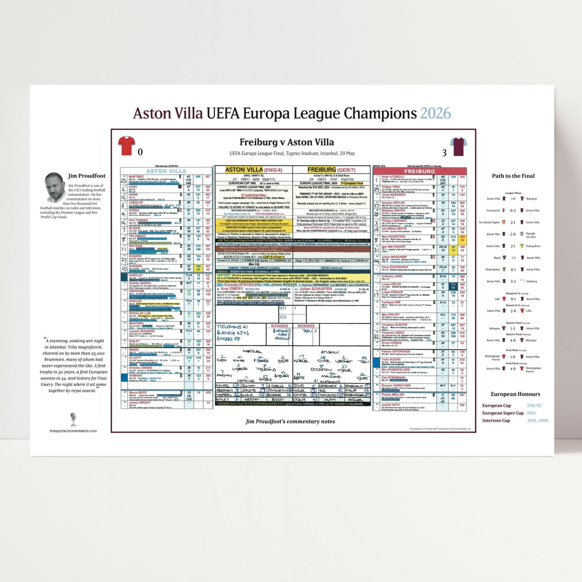 FOOTBALL Aston Villa win Europa League, Europa League Final, Aston Villa v Freiburg, Istanbul, 20 May 2026. Jim Proudfoot