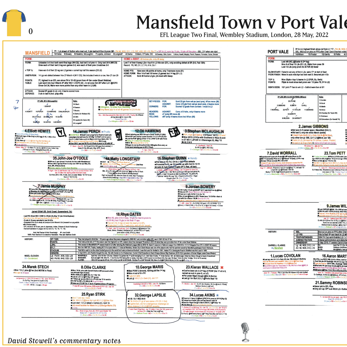 FOOTBALL EFL League Two Play Off Final. Port Vale beat Mansfield Town, Wembley Stadium, 28 May, 2022. David Stowell.