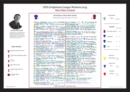 FOOTBALL SPECIAL Fiorentina v West Ham United, Europa Conference League, Final, Prague. June 7, 2023. Alistair Bruce-Ball