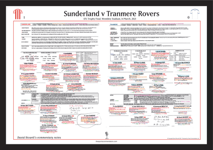 FOOTBALL EFL Trophy Final Sunderland beat Tranmere Rovers, Wembley Stadium, 14 March, 2021. David Stowell