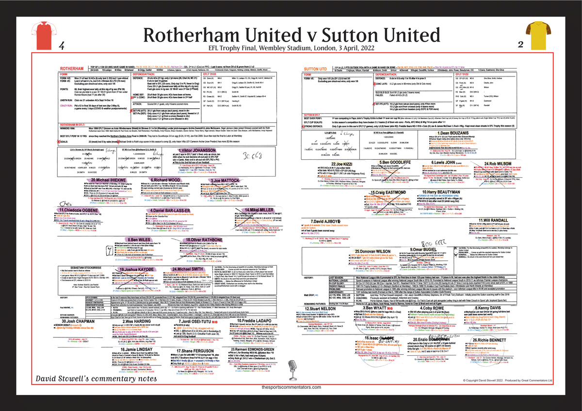 FOOTBALL EFL Trophy Final Rotherham United beat Sutton United, Wembley Stadium, 3 April, 2022. David Stowell