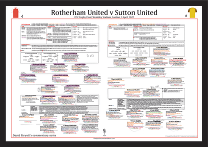 FOOTBALL EFL Trophy Final Rotherham United beat Sutton United, Wembley Stadium, 3 April, 2022. David Stowell