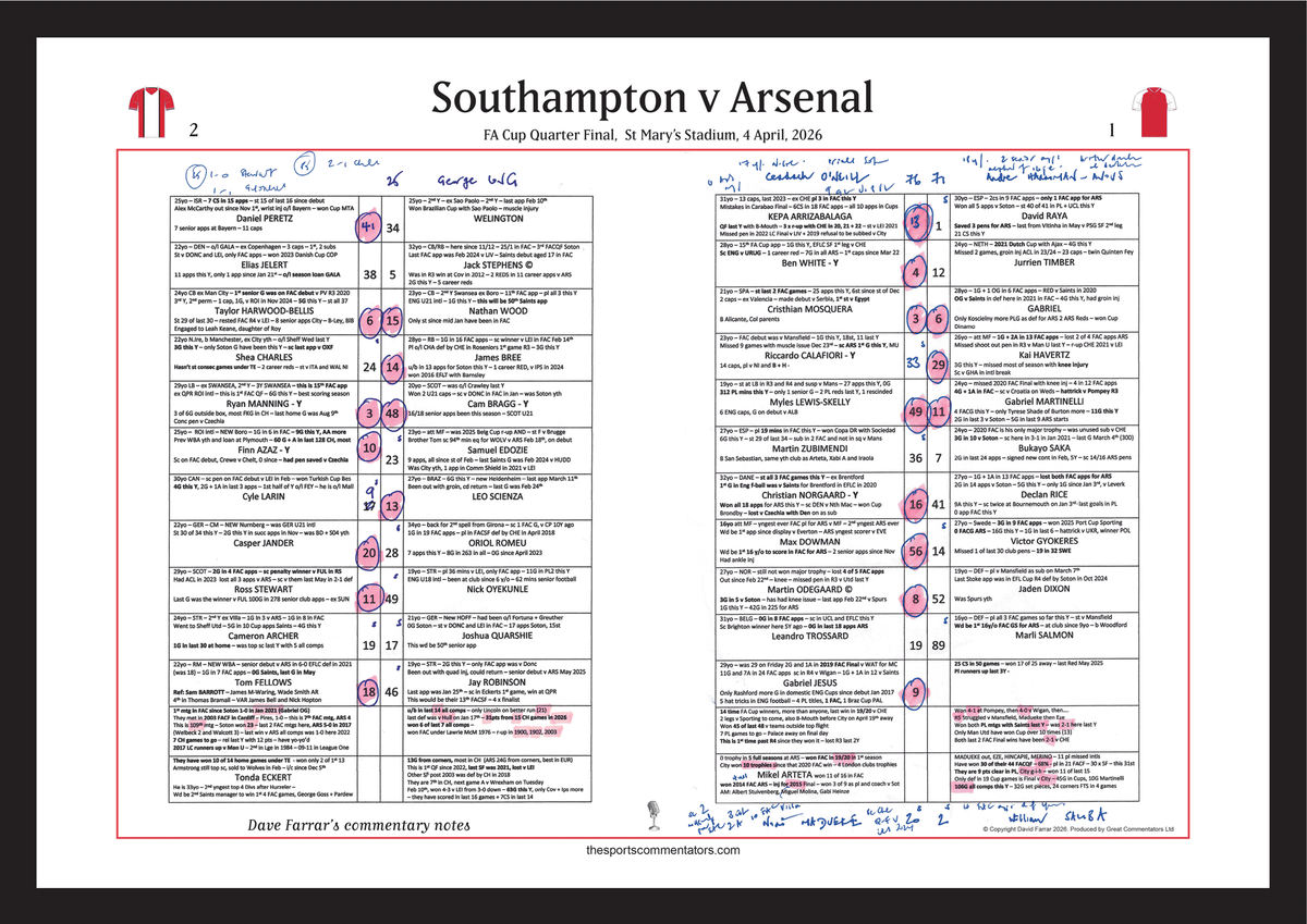 FOOTBALL FA Cup Quarter Final, Southampton beat Arsenal, St Mary's Stadium, 4 April 2026. Dave Farrar..