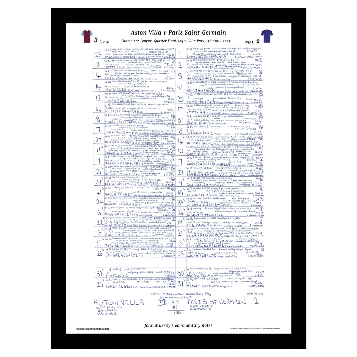 FOOTBALL Aston Villa v Paris Saint Germain, Champions League Quarter Final, Leg 2, Villa Park, 15 April, 2025