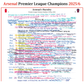 FOOTBALL Arsenal Premier League Champions. Arsenal v Burnley, Emirates Stadium, 18 May, 2026. Peter Drury