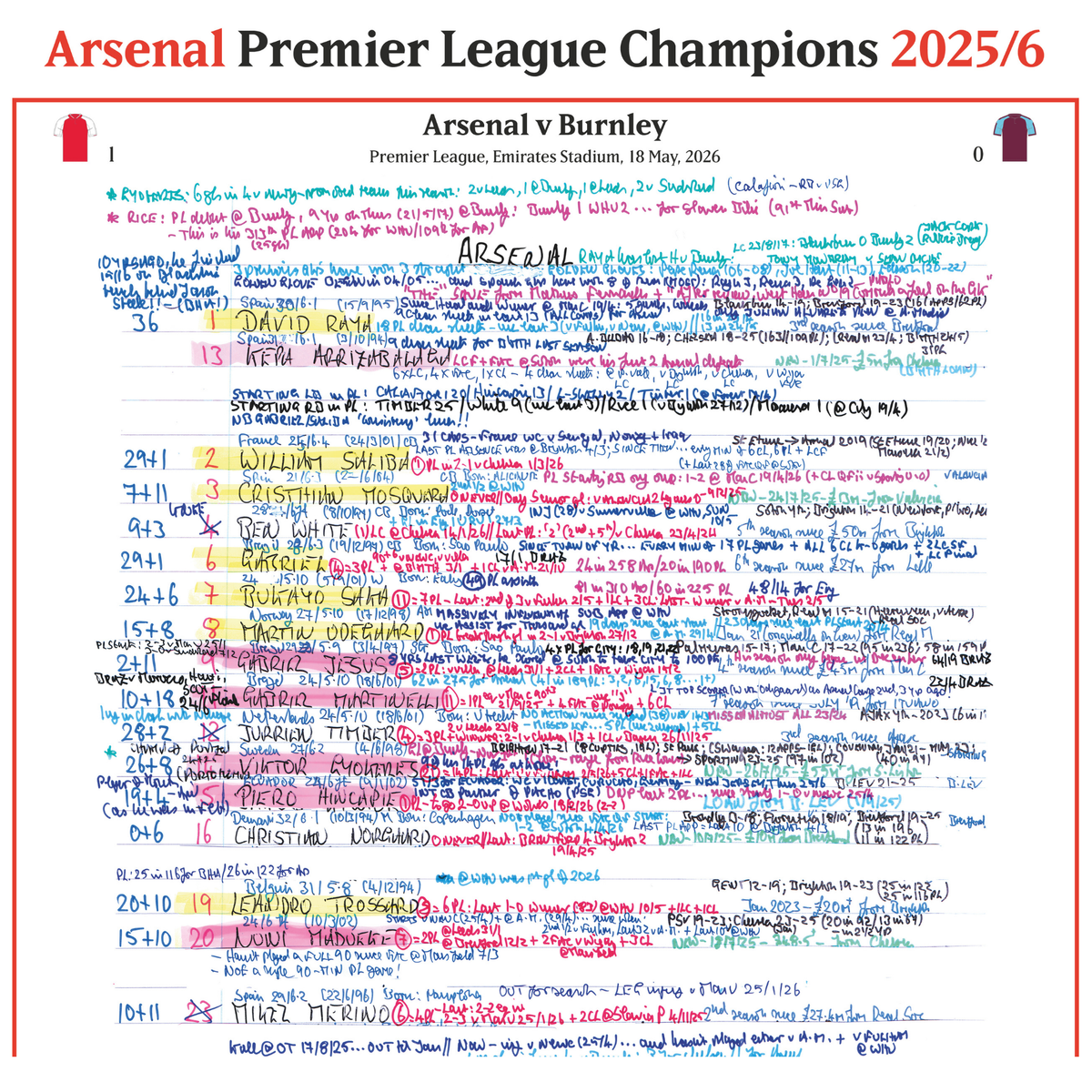 FOOTBALL Arsenal Premier League Champions. Arsenal v Burnley, Emirates Stadium, 18 May, 2026. Peter Drury