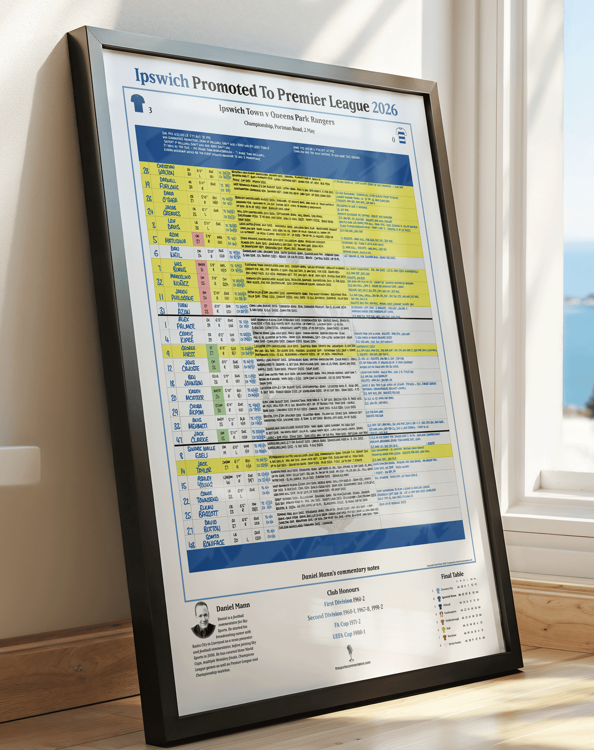 FOOTBALL Ipswich Promotion Special, Ipswich v QPR, Championship, Portman Road, 2 May, 2026. Daniel Mann