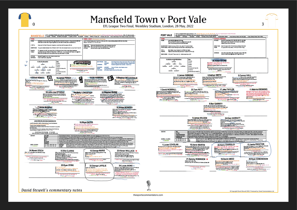 FOOTBALL EFL League Two Play Off Final. Port Vale beat Mansfield Town, Wembley Stadium, 28 May, 2022. David Stowell.